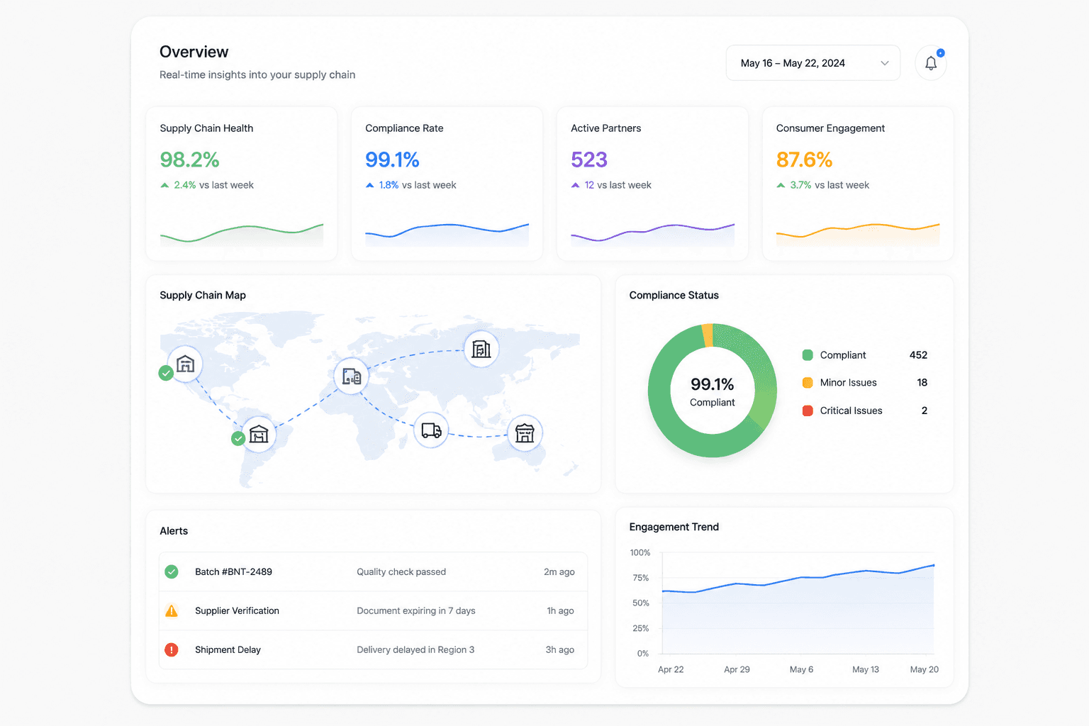 Dashboard Preview